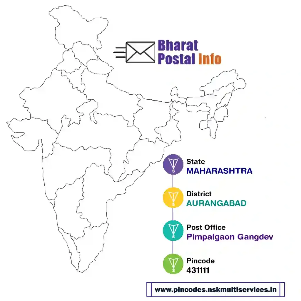 maharashtra-aurangabad-pimpalgaon gangdev-431111